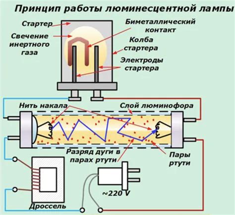 Принцип действия электрички