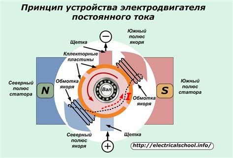 Принцип действия электродвигателя и его взаимодействие с другими системами