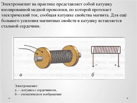 Принцип действия электромагнита