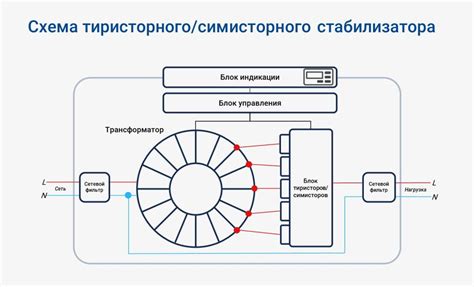 Принцип действия электронного стабилизатора