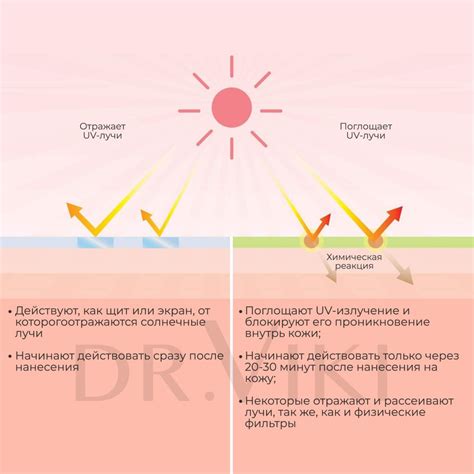 Принцип действия SPF