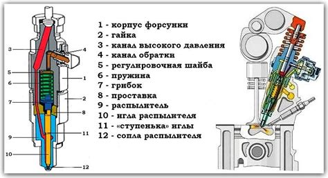 Принцип испарения топлива в форсунке