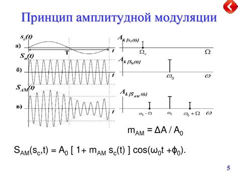 Принцип моноциклической модуляции