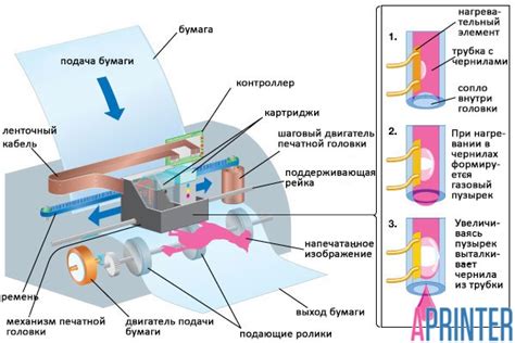 Принцип печати в ксероксе Canon FC108