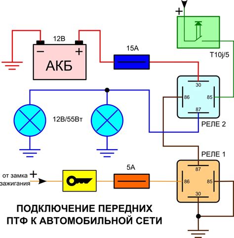 Принцип подключения