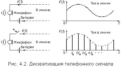 Принцип преобразования сигнала в анненкирхе