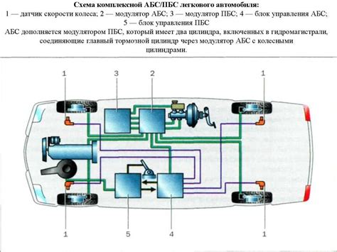 Принцип работы АБС