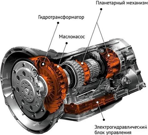 Принцип работы АКПП переднего привода