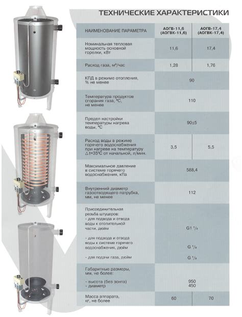 Принцип работы АОГВ 17 4.3