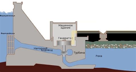 Принцип работы ГЦГП: основные этапы и функции