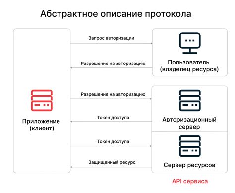 Принцип работы Гуида пользователя