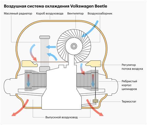 Принцип работы ДМЭ