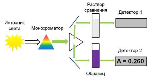 Принцип работы ИК-подсветки