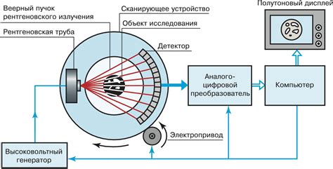 Принцип работы КТ-томографа в стоматологии