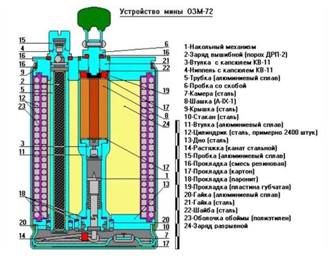 Принцип работы ОЗМ 72