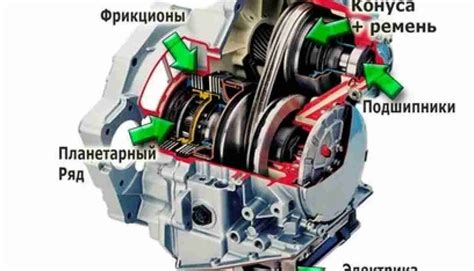 Принцип работы ППУ автомобиля