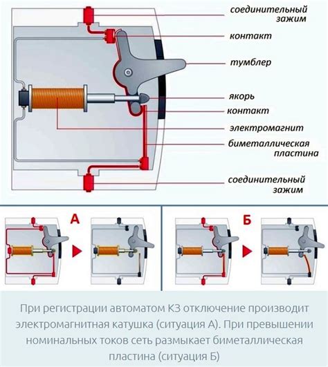 Принцип работы автомата