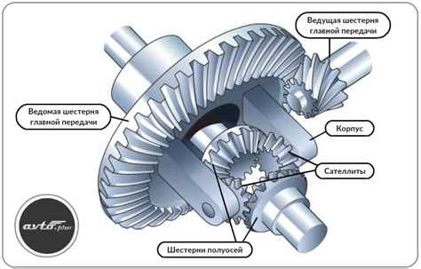 Принцип работы автоматических блокировок дифференциала АБС
