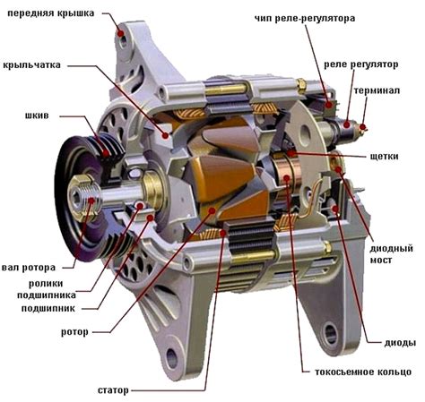 Принцип работы автомобиля с газогенератором