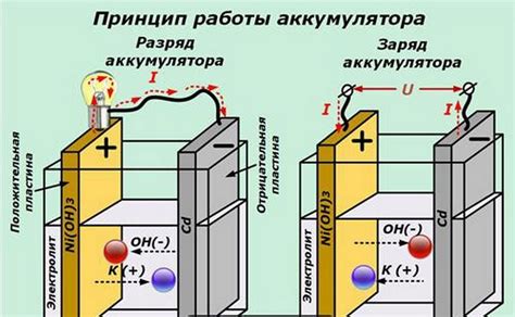 Принцип работы аккумуляторной батареи