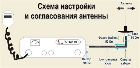 Принцип работы антенны Гон ФСО