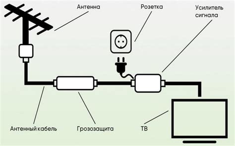 Принцип работы антенны Триколор ТВ