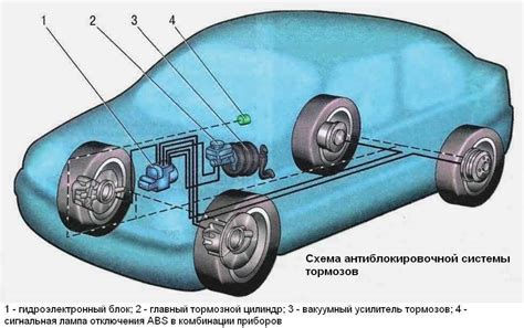 Принцип работы антиблокировочного тормоза (ABS)