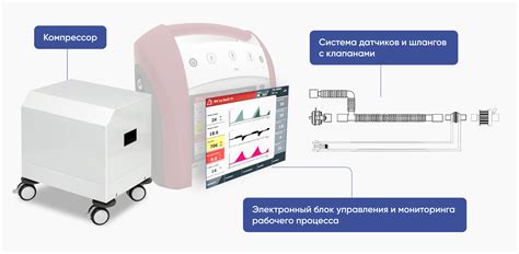 Принцип работы аппарата ИВЛ