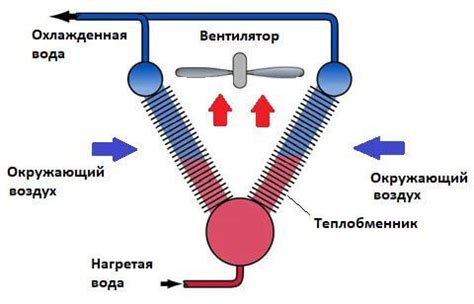 Принцип работы аппарата воздушного охлаждения