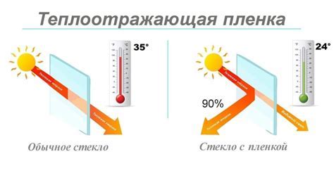 Принцип работы атермальной пленки на авто