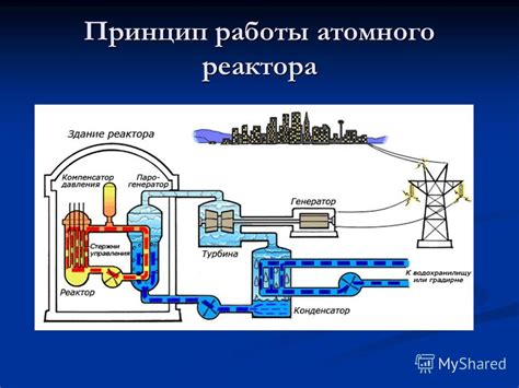 Принцип работы атомного реактора