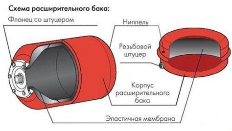 Принцип работы бака Брунгильда и его устройство