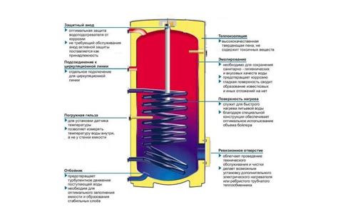 Принцип работы бака аккумулятора для горячей воды