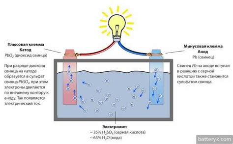 Принцип работы батареи