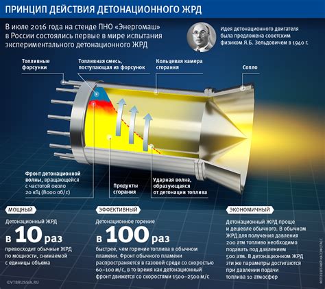 Принцип работы бездатчикового детонационного режима