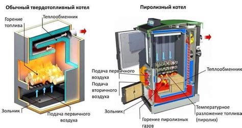 Принцип работы без газа