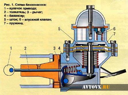 Принцип работы бензонасоса ВАЗ 2106: что нужно знать