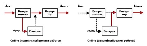 Принцип работы бесперебойного питания