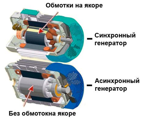 Принцип работы бесщеточного генератора переменного тока