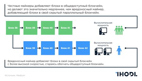 Принцип работы блокчейна