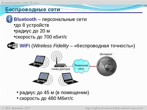 Принцип работы блютуз модуля