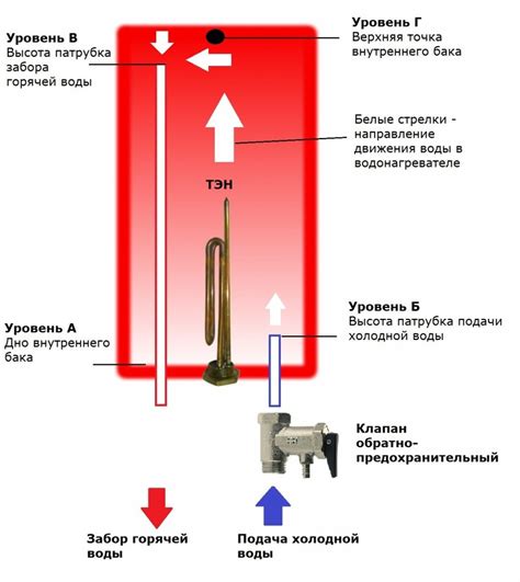 Принцип работы бойлера с умным помощником Алисой