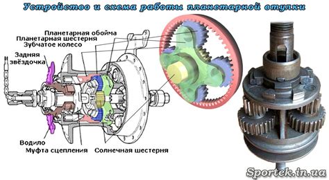 Принцип работы велосипеда от вуш