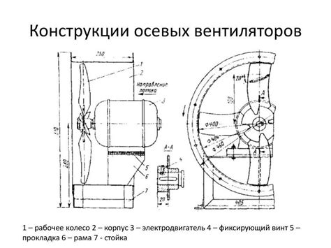 Принцип работы вентилятора Пун 5