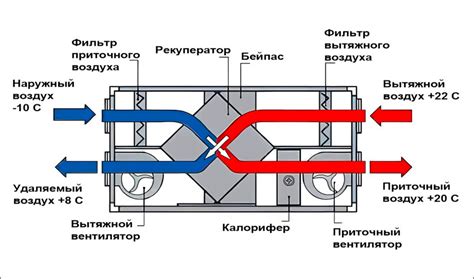 Принцип работы вентиляции сидений