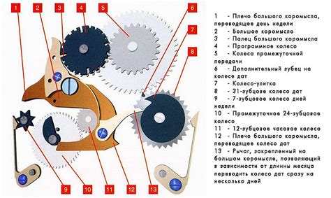 Принцип работы вечного календаря