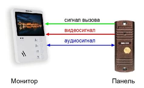 Принцип работы видеодомофона в многоквартирном доме