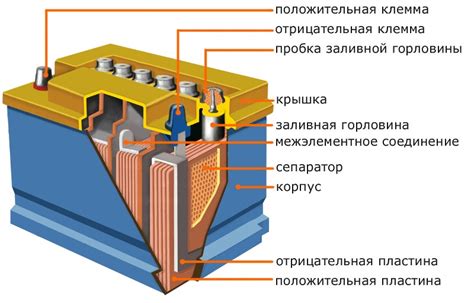 Принцип работы внешнего аккумулятора