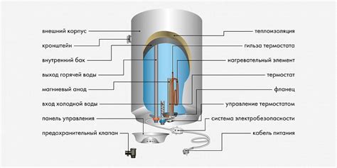 Принцип работы водонагревателя барбус