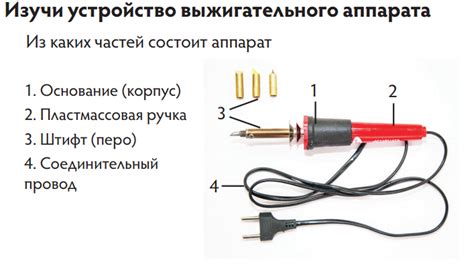 Принцип работы выжигательного аппарата